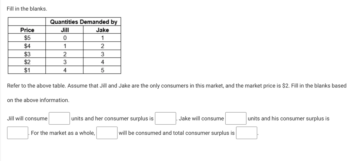 Fill in the blanks.
Price
$5
$4
$3
$2
$1
Quantities Demanded by
Jill
0
1
2
3
4
Refer to the above table. Assume that Jill and Jake are the only consumers in this market, and the market price is $2. Fill in the blanks based
on the above information.
Jill will consume
Jake
1
2
3
4
5
units and her consumer surplus is
For the market as a whole,
Jake will consume
will be consumed and total consumer surplus is
units and his consumer surplus is