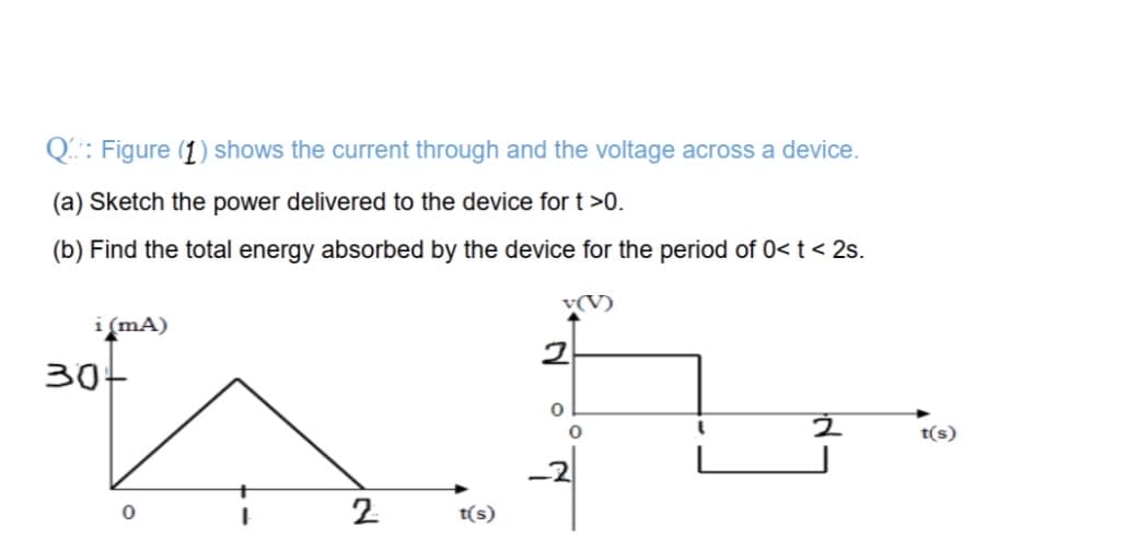 Q: Figure (1) shows the current through and the voltage across a device.
(a) Sketch the power delivered to the device for t>0.
(b) Find the total energy absorbed by the device for the period of 0< t < 2s.
v(V)
i (mA)
30
t(s)
2
t(s)
