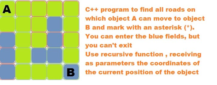 A
C++ program to find all roads on
which object A can move to object
B and mark with an asterisk (*).
You can enter the blue fields, but
you can't exit
Use recursive function , receiving
as parameters the coordinates of
B
the current position of the object
