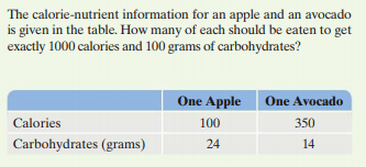 The calorie-nutrient information for an apple and an avocado
is given in the table. How many of each should be eaten to get
exactly 1000 calories and 100 grams of carbohydrates?
One Apple
One Avocado
Calories
100
350
Carbohydrates (grams)
24
14
