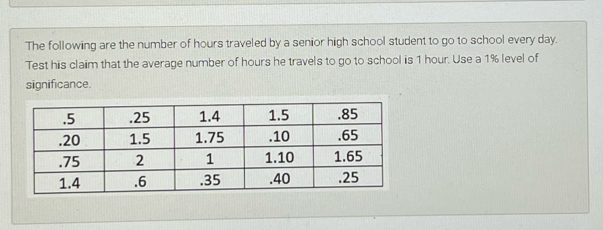 The following are the number of hours traveled by a senior high school student to go to school every day.
Test his claim that the average number of hours he travels to go to school is 1 hour. Use a 1% level of
significance.
.5
.25
1.4
1.5
.85
.20
1.5
1.75
.10
.65
.75
1
1.10
1.65
1.4
.6
.35
.40
.25

