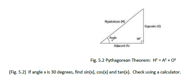 Hypotenuse (H)
Opposite (0)
Angle
90°
Adiacent (A)
Fig. 5.2 Pythagorean Theorem: H? = A? + O?
(Fig. 5.2) If angle x is 30 degrees, find sin(x), cos(x) and tan(x). Check using a calculator.

