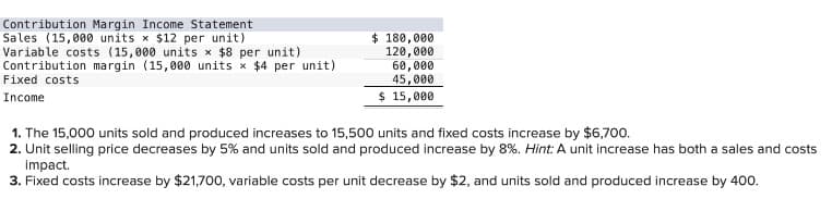 Contribution Margin Income Statement
Sales (15,000 units x $12 per unit)
Variable costs (15,000 units x $8 per unit)
Contribution margin (15,000 units x $4 per unit)
Fixed costs
Income
$ 180,000
120,000
60,000
45,000
$ 15,000
1. The 15,000 units sold and produced increases to 15,500 units and fixed costs increase by $6,700.
2. Unit selling price decreases by 5% and units sold and produced increase by 8%. Hint: A unit increase has both a sales and costs
impact.
3. Fixed costs increase by $21,700, variable costs per unit decrease by $2, and units sold and produced increase by 400.