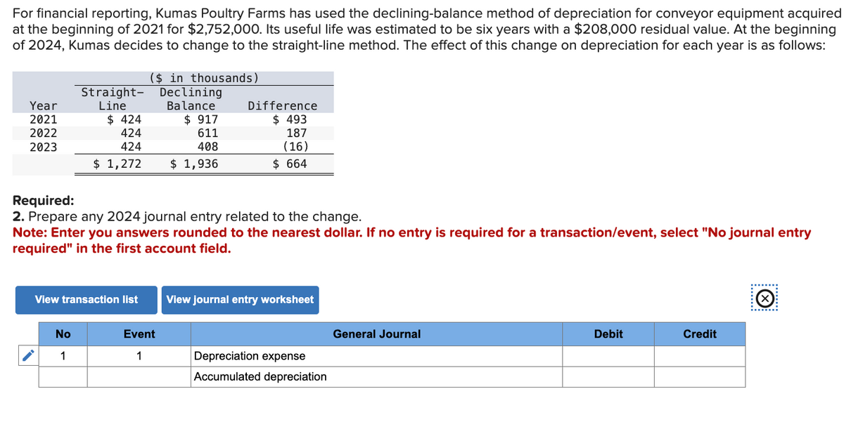 For financial reporting, Kumas Poultry Farms has used the declining-balance method of depreciation for conveyor equipment acquired
at the beginning of 2021 for $2,752,000. Its useful life was estimated to be six years with a $208,000 residual value. At the beginning
of 2024, Kumas decides to change to the straight-line method. The effect of this change on depreciation for each year is as follows:
Year
2021
2022
2023
Straight-
Line
$ 424
424
424
$ 1,272
($ in thousands)
Declining
Balance
No
1
$917
611
408
$ 1,936
Required:
2. Prepare any 2024 journal entry related to the change.
Note: Enter you answers rounded to the nearest dollar. If no entry is required for a transaction/event, select "No journal entry
required" in the first account field.
Difference
$493
187
(16)
$ 664
View transaction list View journal entry worksheet
Event
1
Depreciation expense
Accumulated depreciation
General Journal
Debit
Credit