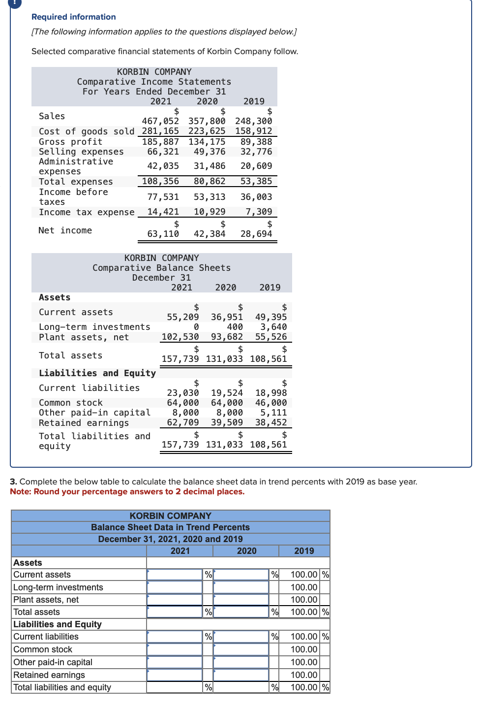 Required information
[The following information applies to the questions displayed below.]
Selected comparative financial statements of Korbin Company follow.
KORBIN COMPANY
Comparative Income Statements
For Years Ended December 31
2021
2020
$
$
467,052 357,800
281,165 223,625
185,887 134, 175
66,321 49,376
42,035
31,486
108,356
80,862
77,531 53,313
14,421 10,929
$
$
63,110
42,384
Sales
Cost of goods sold
Gross profit
Selling expenses
Administrative
expenses
Total expenses
Income before
taxes
Income tax expense
Net income
KORBIN COMPANY
Comparative Balance Sheets
2020
Assets
Current assets
Long-term investments
Plant assets, net
Total assets
December 31
2021
Liabilities and Equity
Current liabilities
Common stock
Other paid-in capital
Retained earnings
Total liabilities and
equity
Assets
Current assets
Long-term investments
Plant assets, net
Total assets
Liabilities and Equity
Current liabilities
Common stock
Other paid-in capital
Retained earnings
Total liabilities and equity
2019
$
248,300
158,912
$
$
55,209
36,951
400
0
102,530 93,682
$
$
157,739 131,033
%
89,388
32,776
20,609
53,385
%
36,003
7,309
%
$
28, 694
3. Complete the below table to calculate the balance sheet data in trend percents with 2019 as base year.
Note: Round your percentage answers to 2 decimal places.
KORBIN COMPANY
Balance Sheet Data in Trend Percents
December 31, 2021, 2020 and 2019
2021
2020
%
$
$
23,030 19,524
64,000 64,000
8,000 8,000
62,709 39,509
5,111
38,452
$
$
$
157,739 131,033 108,561
2019
$
49,395
3,640
55,526
$
108,561
$
18,998
46,000
%
100.00 %
100.00
100.00
% 100.00 %
2019
% 100.00 %
100.00
100.00
%
100.00
100.00 %