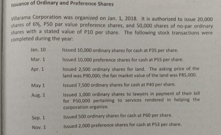 Issuance of Ordinary and Preference Shares
Villarama Corporation was organized on Jan. 1, 2018. It is authorized to issue 20,000
shares of 6%, P50 par value preference shares, and 50,000 shares of no-par ordinary
shares with a stated value of P10 per share. The following stock transactions were
completed during the year:
Jan. 10
Issued 10,000 ordinary shares for cash at P35 per share.
Mar. 1
Issued 10,000 preference shares for cash at P55 per share.
Issued 2,500 ordinary shares for land. The asking price of the
land was P90,000; the fair market value of the land was P85,000.
Apr. 1
May 1
Issued 7,500 ordinary shares for cash at P40 per share.
Issued 1,000 ordinary shares to lawyers in payment of their bill
for P50,000 pertaining to services rendered in helping the
corporation organize.
Aug. 1
Sep. 1
Issued 500 ordinary shares for cash at P60 per share.
Nov. 1
Issued 2,000 preference shares for cash at P53 per share.
