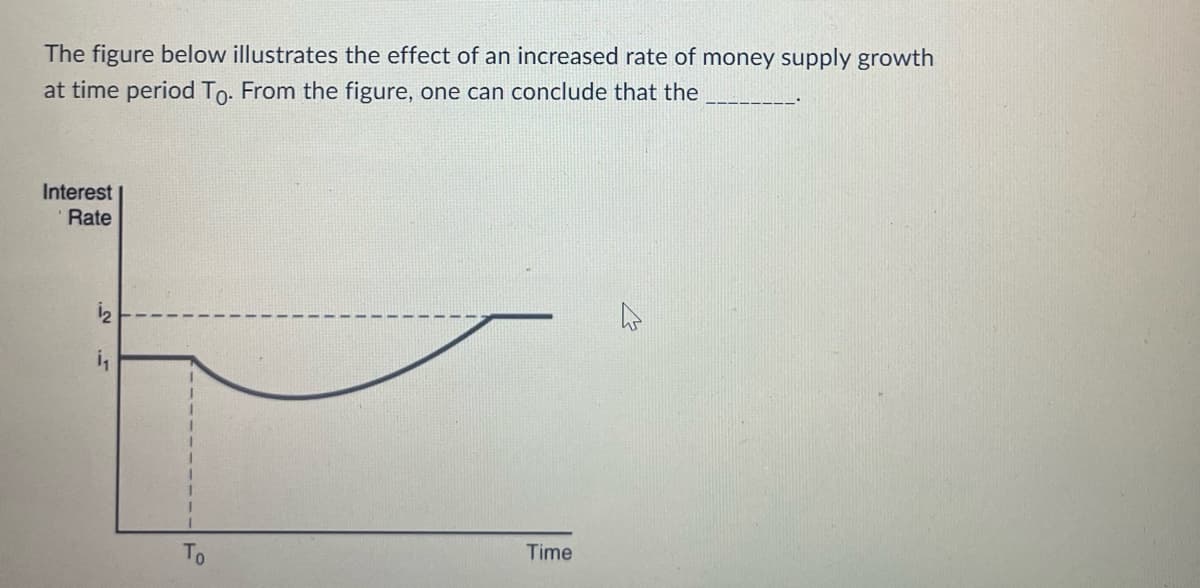 The figure below illustrates the effect of an increased rate of money supply growth
at time period To. From the figure, one can conclude that the
Interest
Rate
Time
