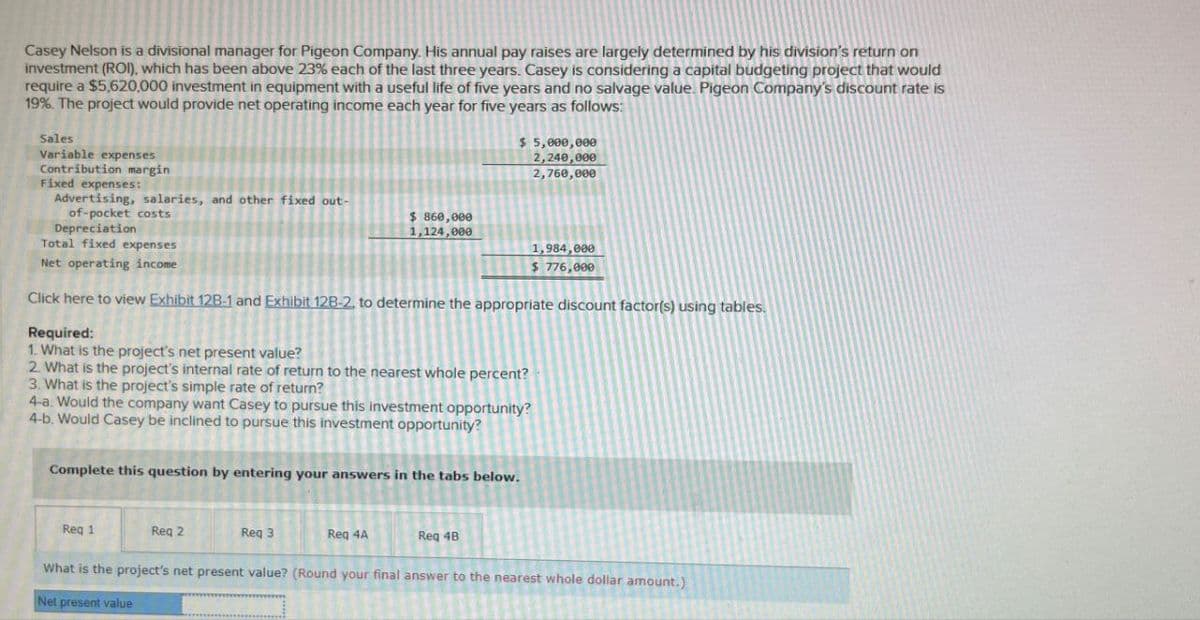 Casey Nelson is a divisional manager for Pigeon Company. His annual pay raises are largely determined by his division's return on
investment (ROI), which has been above 23% each of the last three years. Casey is considering a capital budgeting project that would
require a $5,620,000 investment in equipment with a useful life of five years and no salvage value. Pigeon Company's discount rate is
19%. The project would provide net operating income each year for five years as follows:
Sales
Variable expenses
Contribution margin
Fixed expenses:
of-pocket costs
Depreciation
$ 5,000,000
2,240,000
2,760,000
Advertising, salaries, and other fixed out-
$ 860,000
1,124,000
Total fixed expenses
1,984,000
$ 776,000
Net operating income
Click here to view Exhibit 12B-1 and Exhibit 12B-2, to determine the appropriate discount factor(s) using tables.
Required:
1. What is the project's net present value?
2. What is the project's internal rate of return to the nearest whole percent?
3. What is the project's simple rate of return?
4-a. Would the company want Casey to pursue this investment opportunity?
4-b. Would Casey be inclined to pursue this investment opportunity?
Complete this question by entering your answers in the tabs below.
Req 1
Req 2
Req 3
Req 4A
Req 4B
What is the project's net present value? (Round your final answer to the nearest whole dollar amount.)
Net present value