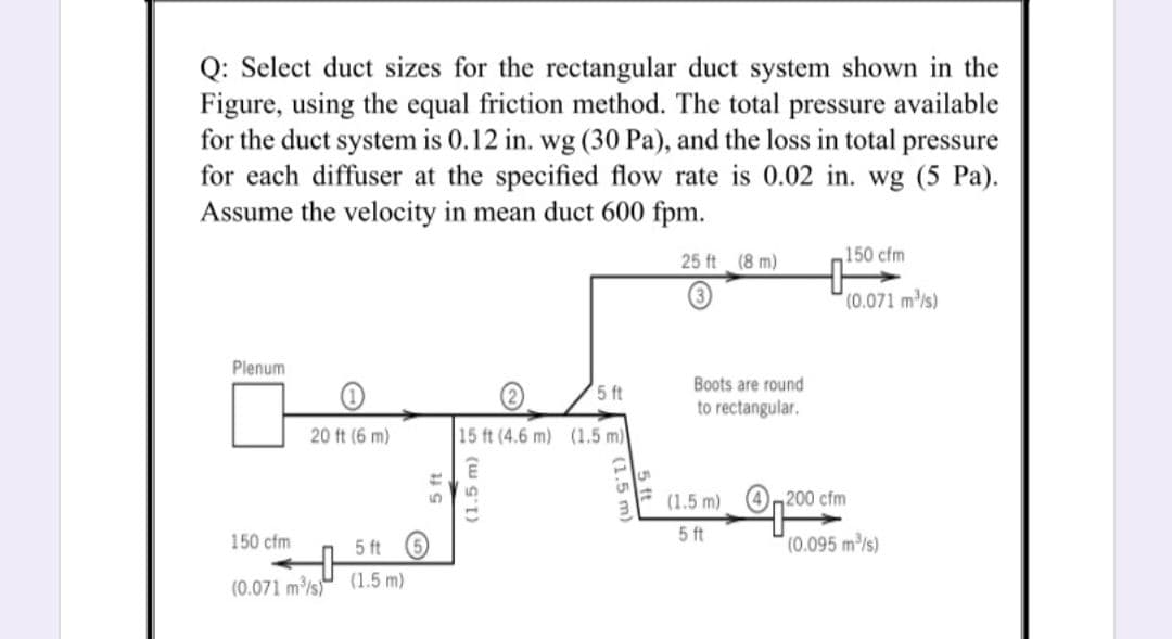 Q: Select duct sizes for the rectangular duct system shown in the
Figure, using the equal friction method. The total pressure available
for the duct system is 0.12 in. wg (30 Pa), and the loss in total pressure
for each diffuser at the specified flow rate is 0.02 in. wg (5 Pa).
Assume the velocity in mean duct 600 fpm.
25 ft (8 m)
150 cfm
(0.071 m/s)
Plenum
Boots are round
(2)
5 ft
to rectangular.
20 ft (6 m)
15 ft (4.6 m) (1.5 m)
(1.5 m)
200 cfm
5 ft
150 cfm
5 ft
(0.095 m/s)
(0.071 m/s) (1.5 m)
5 ft
(1.5 m)
E (1.5 m)
