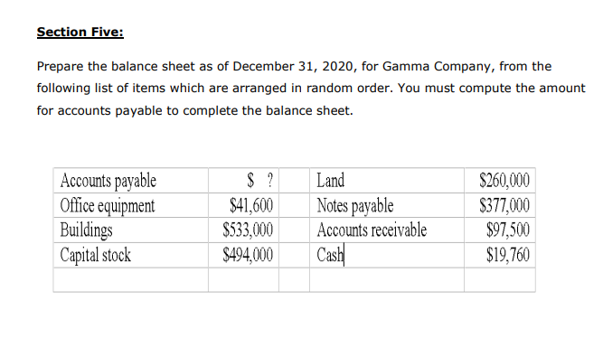 Section Five:
Prepare the balance sheet as of December 31, 2020, for Gamma Company, from the
following list of items which are arranged in random order. You must compute the amount
for accounts payable to complete the balance sheet.
Accounts payable
Office equipment
Buildings
Capital stock
$ ?
$41,600
$533,000
$494,000
Land
Notes payable
Accounts receivable
Cash
$260,000
$377,000
$97,500
$19,760