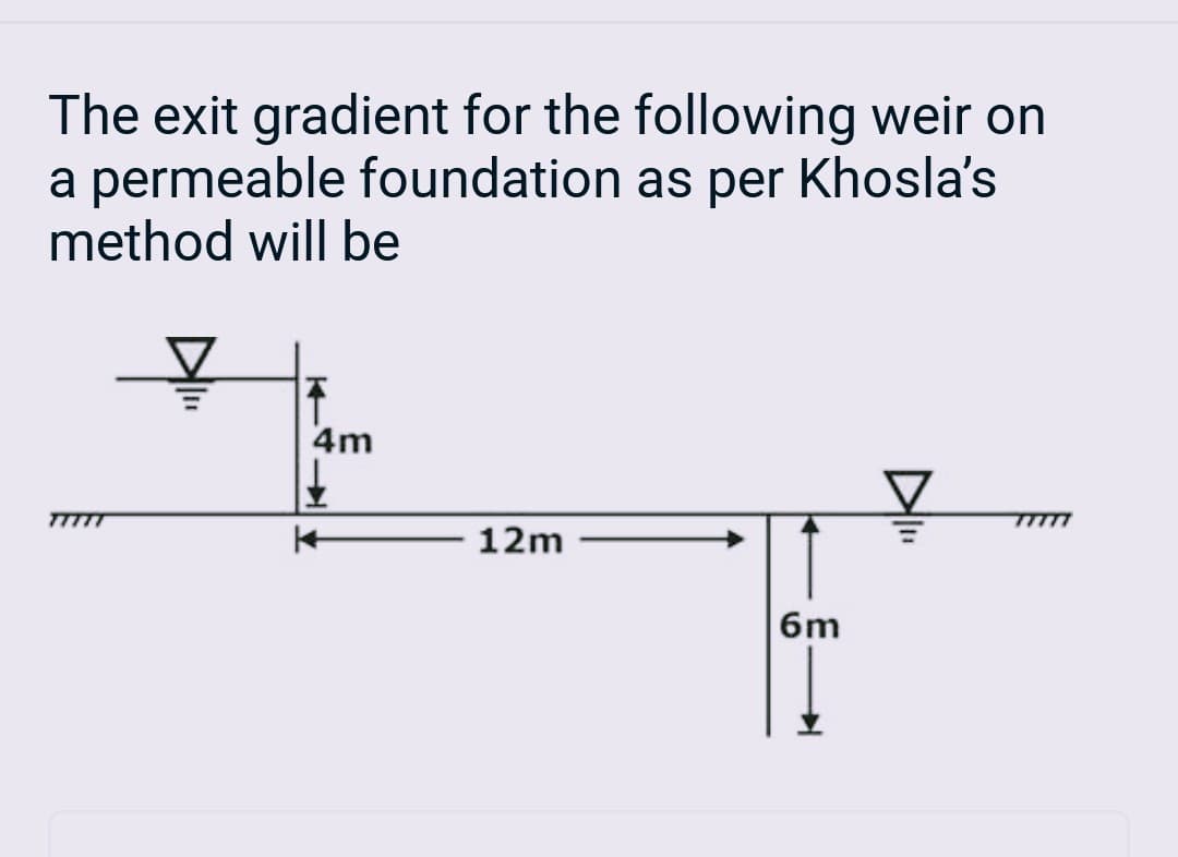The exit gradient for the following weir on
a permeable foundation as per Khosla's
method will be
4m
▼
12m
➜
6m