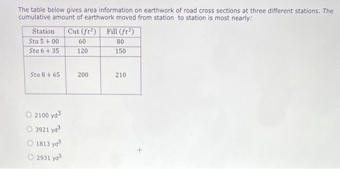 The table below gives area information on earthwork of road cross sections at three different stations. The
cumulative amount of earthwork moved from station to station is most nearly:
Station
Cut (ft?) Fill (ft?)
Sta 5 + 00
Sta 6 + 35
60
80
120
150
Sta 8+ 65
200
210
O 2100 yd3
3921 ya
O 1813 ya
O 2931 ya
