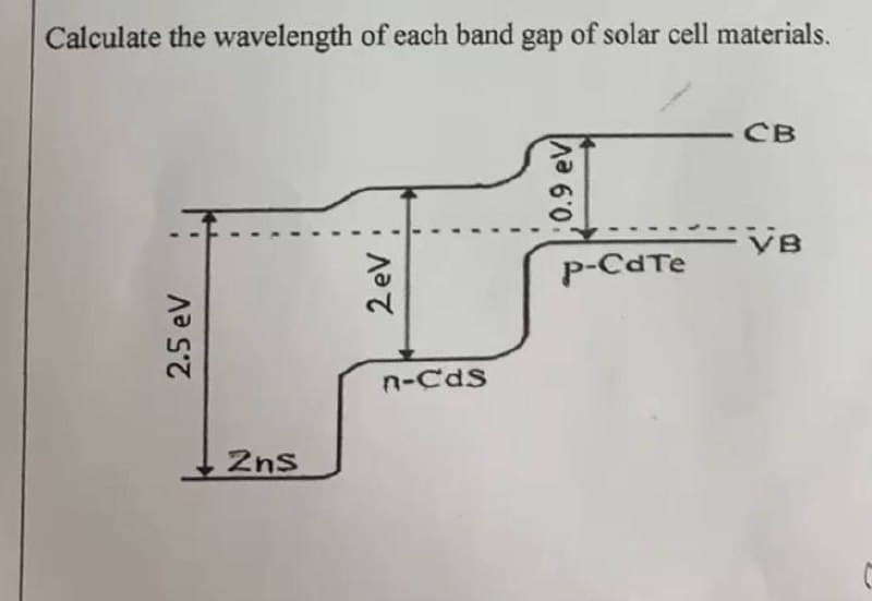 Calculate the wavelength of each band gap of solar cell materials.
2.5 eV
лач
2ns
n-Cds
10.9 eV
CB
VB
P-CdTe
