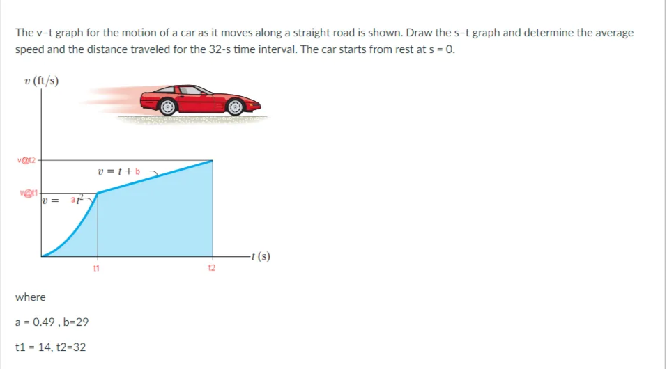 The v-t graph for the motion of a car as it moves along a straight road is shown. Draw the s-t graph and determine the average
speed and the distance traveled for the 32-s time interval. The car starts from rest at s = 0.
v (ft/s)
v = t+b
ven-
v =
af
t (s)
11
12
where
a = 0.49 , b=29
t1 = 14, t2=32
