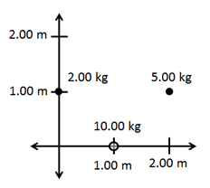 2.00 m
2.00 kg
5.00 kg
1.00 m
10.00 kg
1.00 m 2.00 m
