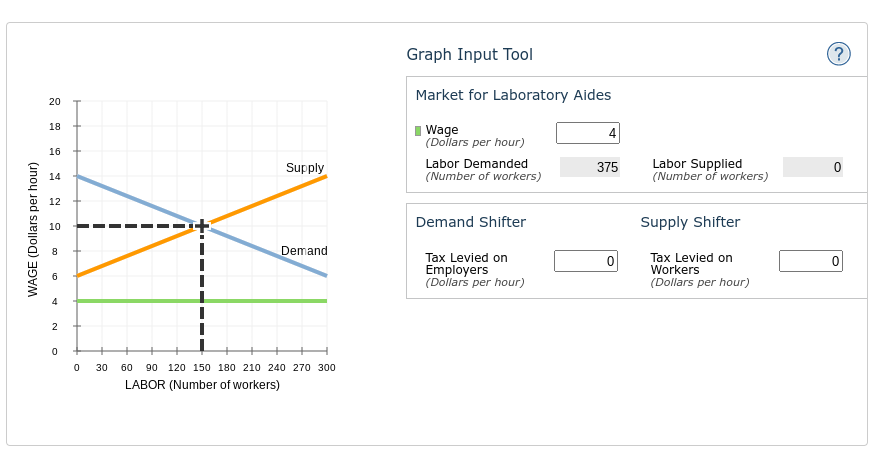 WAGE (Dollars per hour)
20
18
16
14
12
10
8
2
0
0
30
Supply
Demand
60 90 120 150 180 210 240 270 300
LABOR (Number of workers)
Graph Input Tool
Market for Laboratory Aides
Wage
(Dollars per hour)
Labor Demanded
(Number of workers)
Demand Shifter
Tax Levied on
Employers
(Dollars per hour)
375
0
Labor Supplied
(Number of workers)
Supply Shifter
Tax Levied on
Workers
(Dollars per hour)
(?)
0
0