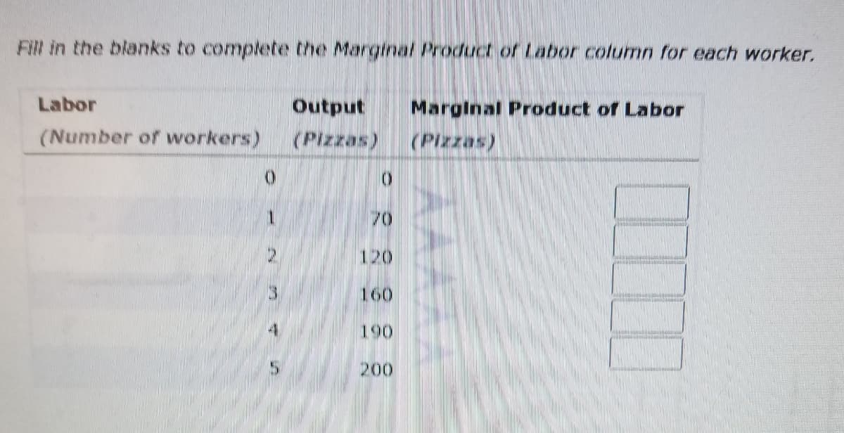Fill in the blanks to complete the Marginal Product of Labor column for each worker.
Labor
(Number of workers)
1
Output Marginal Product of Labor
(Pizzas)
0
70
120
160
190
200