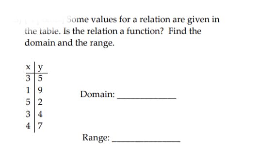 Some values for a relation are given in
the table. Is the relation a function? Find the
domain and the range.
3 5
19
5 2
34
47
Domain:
Range:
