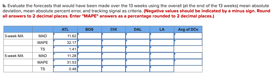 b. Evaluate the forecasts that would have been made over the 13 weeks using the overall (at the end of the 13 weeks) mean absolute
deviation, mean absolute percent error, and tracking signal as criteria. (Negative values should be indicated by a minus sign. Round
all answers to 2 decimal places. Enter "MAPE" answers as a percentage rounded to 2 decimal places.)
ATL
BOS
CHI
DAL
LA
Avg of DCs
3-week MA
MAD
11.62
МАРЕ
32.17
TS
1.41
5-week MA
MAD
11.28
МАРЕ
31.53
TS
0.48
