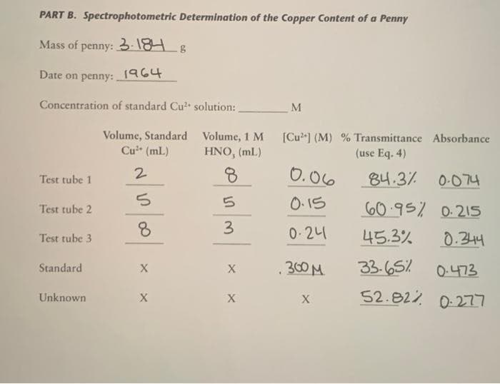 PART B. Spectrophotometric Determination of the Copper Content of a Penny
Mass of penny: 3.1848
Date on penny: 1964
Concentration of standard Cu2 solution:
M
Volume, Standard Volume, 1 M
[Cu] (M) % Transmittance Absorbance
Cu (mL)
HNO, (mL)
(use Eq. 4)
2.
O.06
84.3%
Test tube 1
0-074
O.IS
60.95% 0.215
Test tube 2
8.
3
0 244
45.3%
0.344
Test tube 3
300M
33.65%
Standard
O.473
Unknown
52.822
0-277
