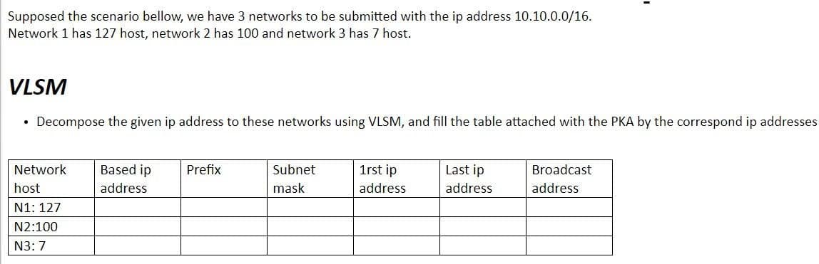 Supposed the scenario bellow, we have 3 networks to be submitted with the ip address 10.10.0.0/16.
Network 1 has 127 host, network 2 has 100 and network 3 has 7 host.
VLSM
.
Decompose the given ip address to these networks using VLSM, and fill the table attached with the PKA by the correspond ip addresses
Prefix
1rst ip
Last ip
Network
host
Based ip
address
Subnet
mask
Broadcast
address
address
address
N1: 127
N2:100
N3: 7