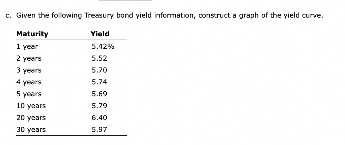 c. Given the following Treasury bond yield information, construct a graph of the yield curve.
Maturity
1 year
2 years
3 years
4 years
5 years
10 years
20 years
30 years
Yield
5.42%
5.52
5.70
5.74
5.69
5.79
6.40
5.97