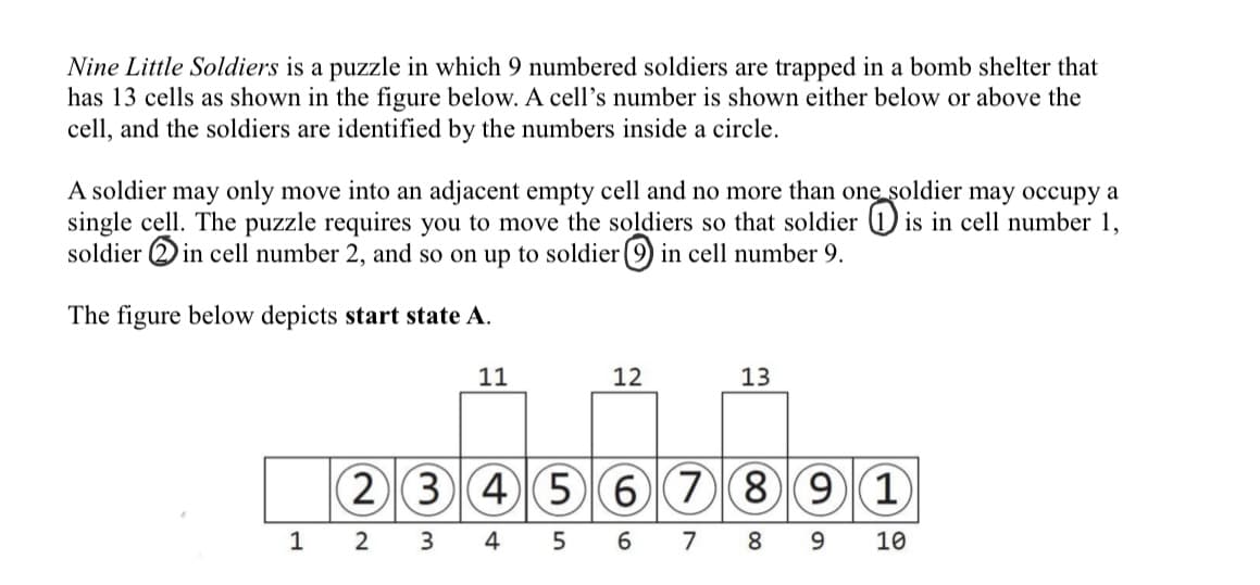 Nine Little Soldiers is a puzzle in which 9 numbered soldiers are trapped in a bomb shelter that
has 13 cells as shown in the figure below. A cell's number is shown either below or above the
cell, and the soldiers are identified by the numbers inside a circle.
A soldier may only move into an adjacent empty cell and no more than one soldier may occupy a
single cell. The puzzle requires you to move the soldiers so that soldier: :D:D:D is in cell number 1,
in cell number 2, and so on up to soldier: :D:D:D:D:D:D:D: cell number 9.
soldier
The figure below depicts start state A.
11
12
13
23 456 7891
1
2
3
4
5
6
7 8 9 10