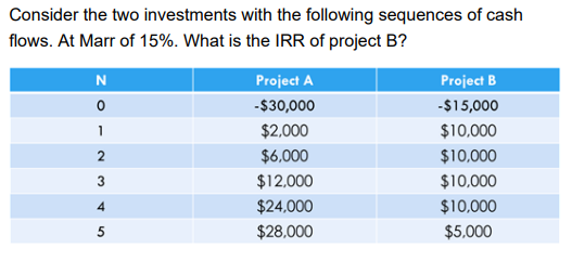 Consider the two investments with the following sequences of cash
flows. At Marr of 15%. What is the IRR of project B?
N
Project A
Project B
-$30,000
-$15,000
1
$2,000
$10,000
2
$6,000
$10,000
3
$12,000
$10,000
4
$24,000
$10,000
$28,000
$5,000
