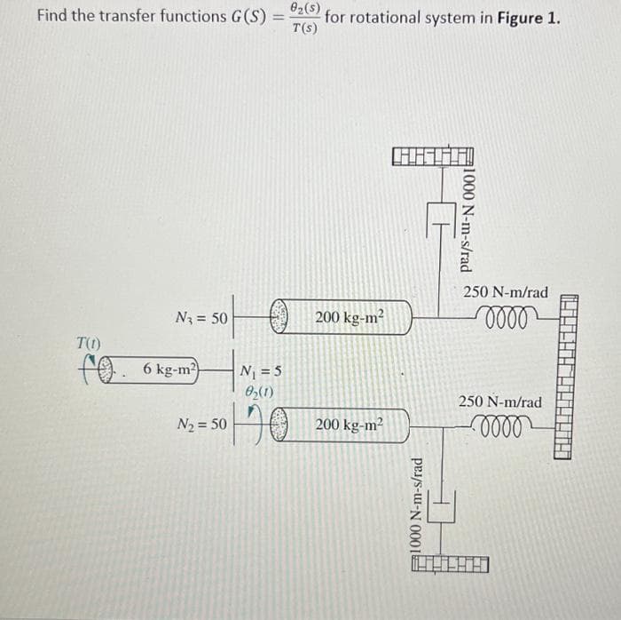 02(s)
Find the transfer functions G(S) =
for rotational system in Figure 1.
T(s)
250 N-m/rad
N = 50
200 kg-m?
T(1)
fo.6 kg-m}
N = 5
0,(1)
250 N-m/rad
N2 = 50
200 kg-m²
1000 N-m-s/rad
1000 N-m-s/rad
