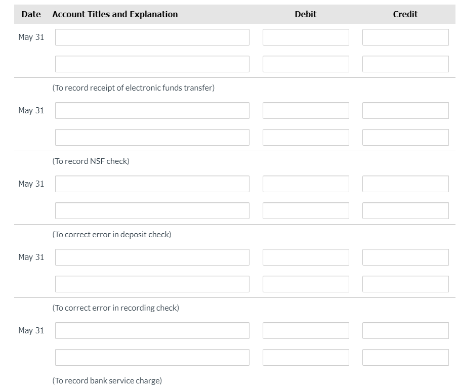 Date
Account Titles and Explanation
Debit
Credit
May 31
(To record receipt of electronic funds transfer)
May 31
(To record NSF check)
May 31
(To correct error in deposit check)
May 31
(To correct error in recording check)
May 31
(To record bank service charge)
