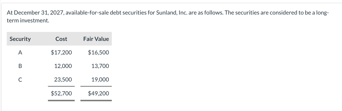 At December 31, 2027, available-for-sale debt securities for Sunland, Inc. are as follows. The securities are considered to be a long-
term investment.
Security
Cost
Fair Value
A
$17,200
$16,500
B
12,000
13,700
C
23,500
19,000
$52,700
$49,200