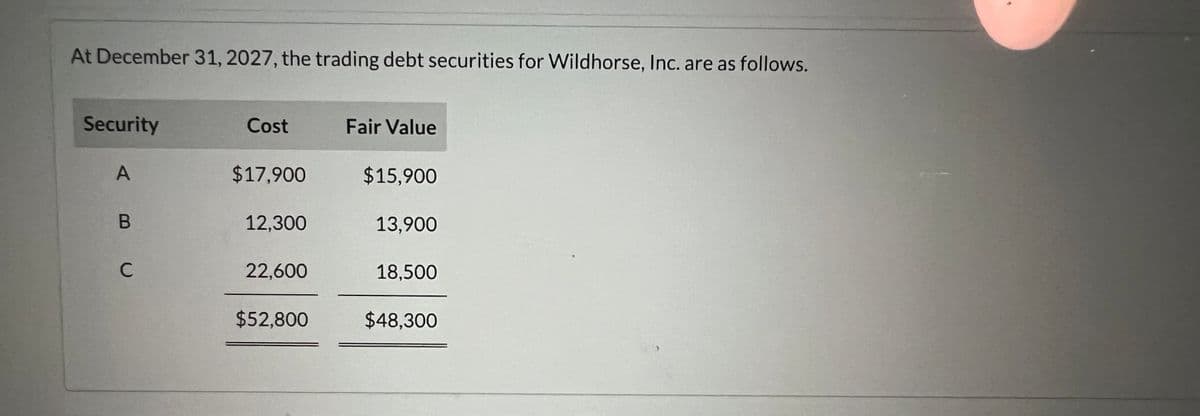 At December 31, 2027, the trading debt securities for Wildhorse, Inc. are as follows.
Security
Cost Fair Value
A
$17,900
$15,900
B C
12,300
13,900
22,600
18,500
$52,800
$48,300