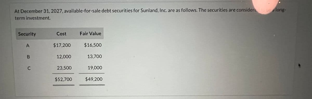 At December 31, 2027, available-for-sale debt securities for Sunland, Inc. are as follows. The securities are considered to be a long-
term investment.
Security
ABC
Cost
Fair Value
$17,200
$16,500
12,000
13,700
23,500
19,000
$52,700
$49,200