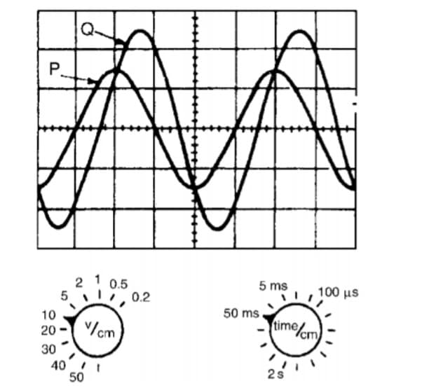 P.
2 1 0.5
5 ms
100 us
5
!, 0.2
50 ms.
time/em
10
/cm
20
30
40
50
