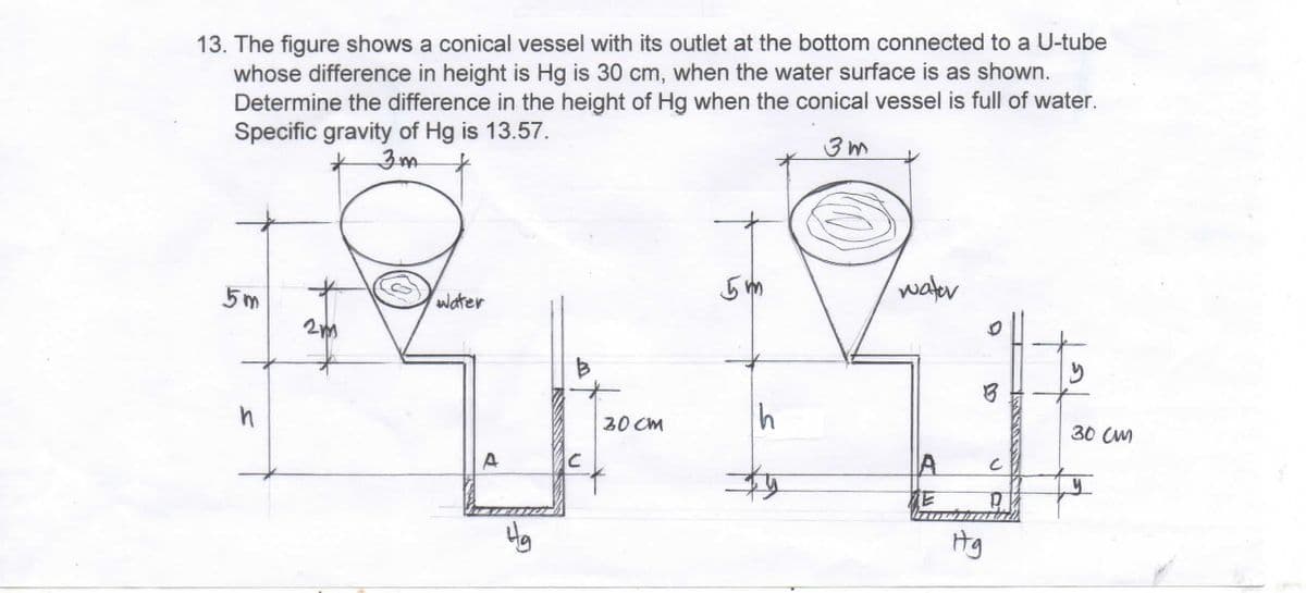13. The figure shows a conical vessel with its outlet at the bottom connected to a U-tube
whose difference in height is Hg is 30 cm, when the water surface is as shown.
Determine the difference in the height of Hg when the conical vessel is full of water.
Specific gravity of Hg is 13.57.
3m
3m
5m
n
2m
water
A
Hg
B
C
30cm
5m
h
water
A
E
B
ig
с
y
30 CM
y