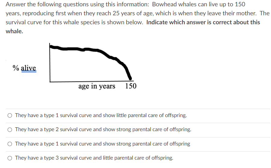 Answer the following questions using this information: Bowhead whales can live up to 150
years, reproducing first when they reach 25 years of age, which is when they leave their mother. The
survival curve for this whale species is shown below. Indicate which answer is correct about this
whale.
% alive
age in years 150
O They have a type 1 survival curve and show little parental care of offspring.
O They have a type 2 survival curve and show strong parental care of offspring.
They have a type 1 survival curve and show strong parental care of offspring
O They have a type 3 survival curve and little parental care of offspring.