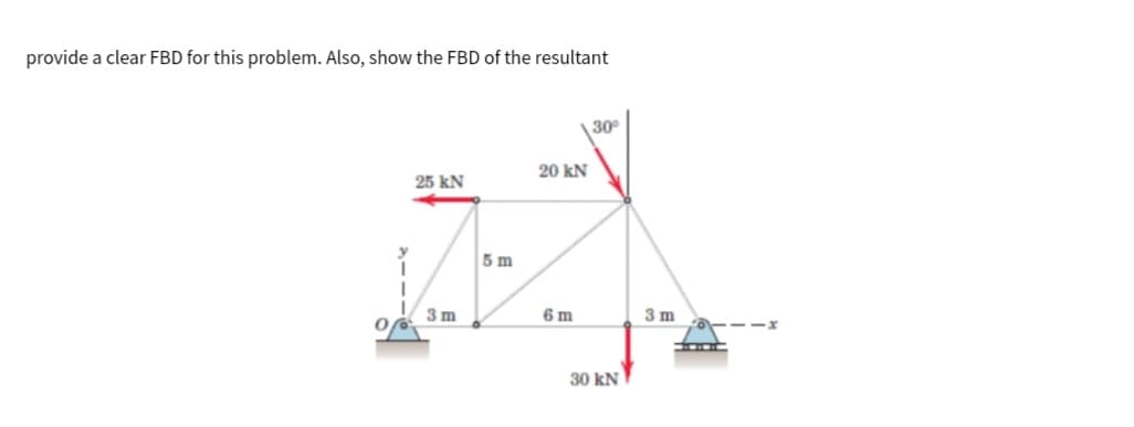 provide a clear FBD for this problem. Also, show the FBD of the resultant
25 kN
3m
5 m
20 KN
6 m
30°
30 kN
3 m