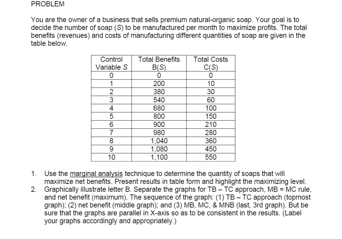 PROBLEM
You are the owner of a business that sells premium natural-organic soap. Your goal is to
decide the number of soap (S) to be manufactured per month to maximize profits. The total
benefits (revenues) and costs of manufacturing different quantities of soap are given in the
table below.
Control
Total Benefits
Total Costs
Variable S
B(S)
C(S)
1
200
10
380
30
540
60
680
100
800
150
900
210
980
280
8
1,040
1,080
1,100
360
9.
450
10
550
1. Use the marginal analysis technique to determine the quantity of soaps that will
maximize net benefits. Present results in table form and highlight the maximizing level.
2. Graphically illustrate letter B. Separate the graphs for TB – TC approach, MB = MC rule,
and net benefit (maximum). The sequence of the graph: (1) TB – TC approach (topmost
graph); (2) net benefit (middle graph); and (3) MB, MC, & MNB (last, 3rd graph). But be
sure that the graphs are parallel in X-axis so as to be consistent in the results. (Label
your graphs accordingly and appropriately.)
34567oo2
