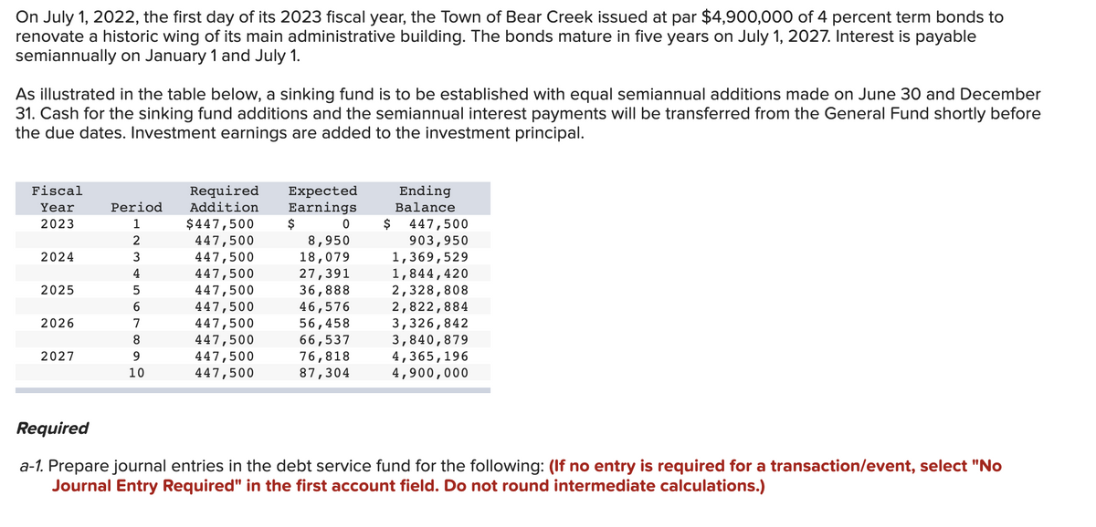 On July 1, 2022, the first day of its 2023 fiscal year, the Town of Bear Creek issued at par $4,900,000 of 4 percent term bonds to
renovate a historic wing of its main administrative building. The bonds mature in five years on July 1, 2027. Interest is payable
semiannually on January 1 and July 1.
As illustrated in the table below, a sinking fund is to be established with equal semiannual additions made on June 30 and December
31. Cash for the sinking fund additions and the semiannual interest payments will be transferred from the General Fund shortly before
the due dates. Investment earnings are added to the investment principal.
Fiscal
Year
2023
2024
2025
2026
2027
Period
1
2
3
4
5
6
7
8
9
10
Required
Addition
$447,500
447,500
447,500
447,500
447,500
447,500
447,500
447,500
447,500
447,500
Expected
Earnings
$
0
8,950
18,079
27,391
36,888
46,576
56,458
66,537
76,818
87,304
Ending
Balance
$ 447,500
903,950
1,369,529
1,844,420
2,328,808
2,822,884
3,326,842
3,840,879
4,365,196
4,900,000
Required
a-1. Prepare journal entries in the debt service fund for the following: (If no entry is required for a transaction/event, select "No
Journal Entry Required" in the first account field. Do not round intermediate calculations.)