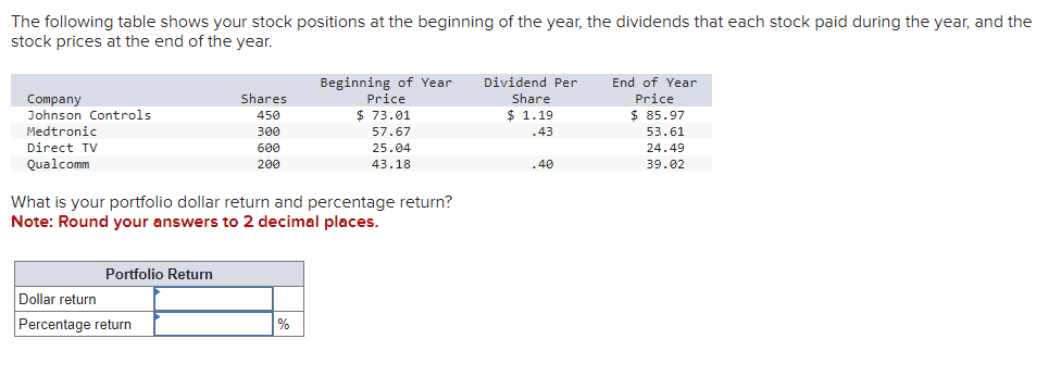 The following table shows your stock positions at the beginning of the year, the dividends that each stock paid during the year, and the
stock prices at the end of the year.
Company
Johnson Controls
Medtronic
Direct TV
Qualcomm
Portfolio Return
Shares
450
300
Dollar return
Percentage return
600
200
What is your portfolio dollar return and percentage return?
Note: Round your answers to 2 decimal places.
Beginning of Year
Price
$ 73.01
57.67
25.04
43.18
%
Dividend Per
Share
$ 1.19
.43
.40
End of Year
Price
$85.97
53.61
24.49
39.02