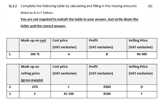 Q.3.2 Complete the following table by calculating and filling in the missing amounts
listed as A to F below:
You are not required to redraft the table in your answer. Just write down the
letter and the correct answer.
Mark-up on cost
Cost price
Profit
(VAT exclusive)
(VAT exclusive)
1.
200 %
A
B
(6)
Selling Price
(VAT exclusive)
R6 000
Mark-up on
Cost price
Profit
Selling Price
selling price
(gross margin)
(VAT exclusive)
(VAT exclusive)
(VAT exclusive)
2.
25%
с
R100
D
3.
E
R2 500
R500
F