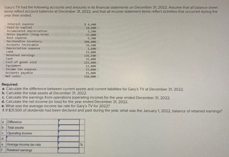 Gary's TV had the following accounts and amounts in its financial statements on December 31, 2022. Assume that all balance sheet
items reflect account balances at December 31, 2022, and that all income statement items reflect activities that occurred during the
year then ended.
Interest expense
Accumulated depreciation
$ 4,600
10,800
3,200
Paid-in capital
Notes payable (long-term)
37,000
Rent expense
9,300
Merchandise inventory:
108,000
Accounts receivable
29,500
Depreciation expense.
1,600
Land
21,000
Retained earnings
136,500
32,000
222,000
12,000
33,000
15,000
320,000
Cash
Cost of goods sold
Equipment
Income tax expense
Accounts payable
Net sales
Required:
a. Calculate the difference between current assets and current liabilities for Gary's TV at December 31, 2022.
b. Calculate the total assets at December 31, 2022.
c. Calculate the earnings from operations (operating income) for the year ended December 31, 2022.
d. Calculate the net income (or loss) for the year ended December 31, 2022
e. What was the average income tax rate for Gary's TV for 2022?
f. If $31,500 of dividends had been declared and paid during the year, what was the January 1, 2022, balance of retained earnings?
a. Difference
b. Total assets
c Operating income
d.
e. Average income tax rate
f. Retained earnings