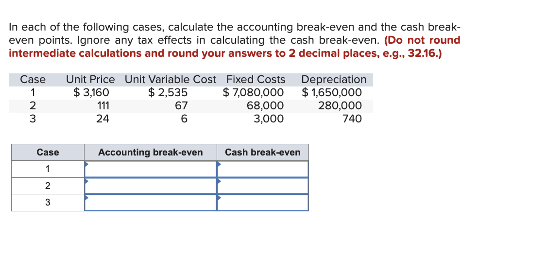 In each of the following cases, calculate the accounting break-even and the cash break-
even points. Ignore any tax effects in calculating the cash break-even. (Do not round
intermediate calculations and round your answers to 2 decimal places, e.g., 32.16.)
Case Unit Price Unit Variable Cost
1
$ 3,160
111
24
23
$2,535
67
6
Fixed Costs
$ 7,080,000
68,000
3,000
Depreciation
$ 1,650,000
280,000
740
Case
1
2
3
Accounting break-even
Cash break-even