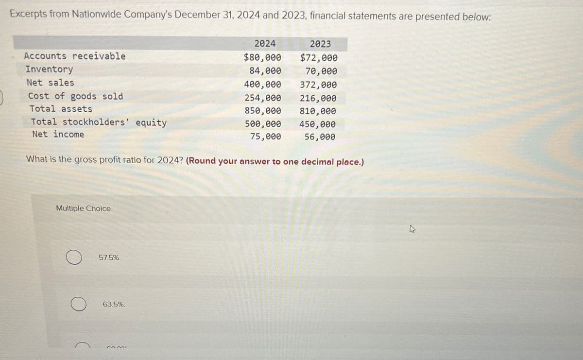 Excerpts from Nationwide Company's December 31, 2024 and 2023, financial statements are presented below:
Accounts receivable
Inventory
Net sales
Cost of goods sold
Total assets
Total stockholders' equity
2024
$80,000
2023
$72,000
84,000
70,000
400,000 372,000
254,000 216,000
850,000 810,000
500,000
75,000
450,000
56,000
Net income
What is the gross profit ratio for 2024? (Round your answer to one decimal place.)
Multiple Choice
57.5%.
о
63.5%.
1