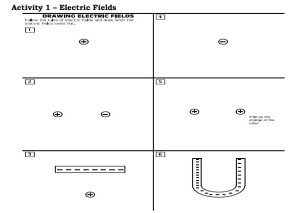 Activity 1- Electric Fields
DRAWING ELECTRIC FIELDS
Follow the rules of electric fields and draw what the
electric fields looks like.
S times the
charge of the
other
