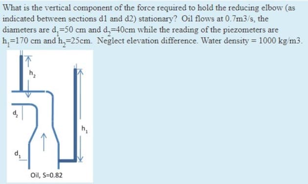 What is the vertical component of the force required to hold the reducing elbow (as
indicated between sections d1 and d2) stationary? Oil flows at 0.7m3/s, the
diameters are d,=50 cm and d,=40cm while the reading of the piezometers are
h,=170 cm and h,-25cm. Neglect elevation difference. Water density = 1000 kg/m3.
h,
h,
Oil, S=0.82
