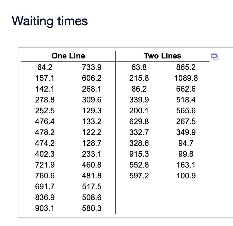 Waiting times
One Line
Two Lines
64.2
733.9
63.8
865.2
157.1
606.2
215.8
1089.8
142.1
268.1
86.2
662.6
278.8
309.6
339.9
518.4
252.5
129.3
200.1
565.6
476.4
133.2
629.8
267.5
478.2
122.2
332.7
349.9
474.2
128.7
328.6
94.7
402.3
233.1
915.3
99.8
721.9
460.8
552.8
163.1
760.6
481.8
597.2
100.9
691.7
517.5
836.9
508.6
903.1
580.3
