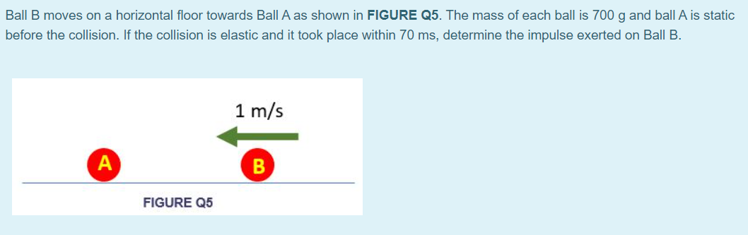Ball B moves on a horizontal floor towards Ball A as shown in FIGURE Q5. The mass of each ball is 700 g and ball A is static
before the collision. If the collision is elastic and it took place within 70 ms, determine the impulse exerted on Ball B.
1 m/s
A
FIGURE Q5
