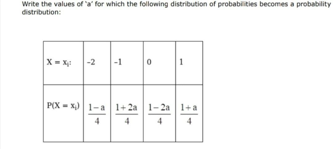 Write the values of 'a' for which the following distribution of probabilities becomes a probability
distribution:
X = X₁:
2
-1
0
1
P(X = X;) 1-a 1+2a 1-2a
I+
1+a