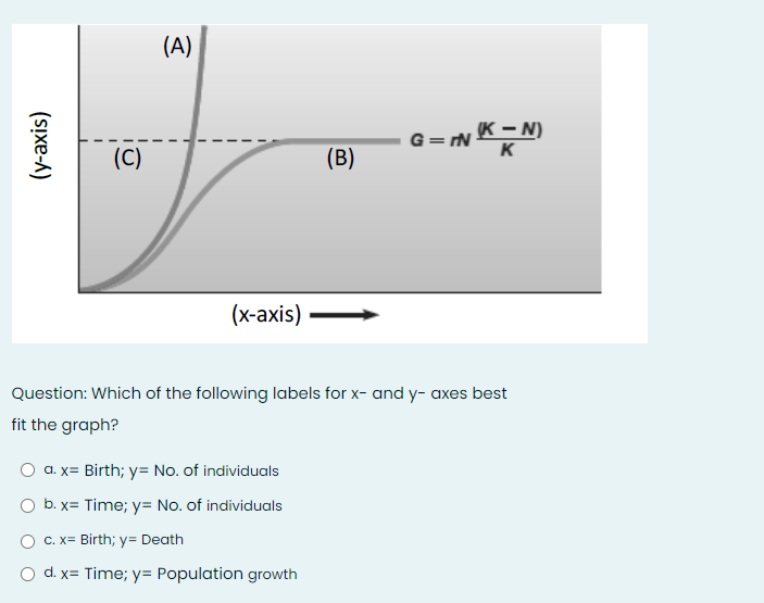 (A)
G= N K-N)
K
(C)
(B)
(х-аxis)
Question: Which of the following labels for x- and y- axes best
fit the graph?
O a. x= Birth; y= No. of individuals
O b. x= Time; y= No. of individuals
O C. x= Birth; y= Death
d. x= Time; y= Population growth
(sıxe-A)
